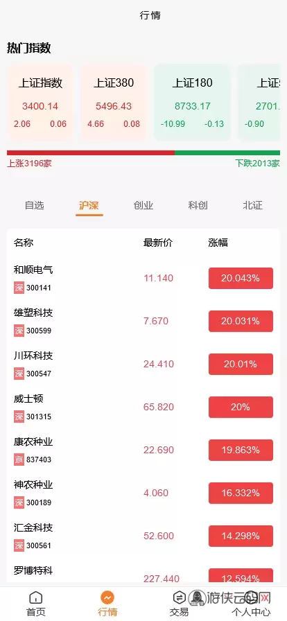 【VUE版微盘系统】虚拟币微交易系统+股票交易所系统+搭建教程