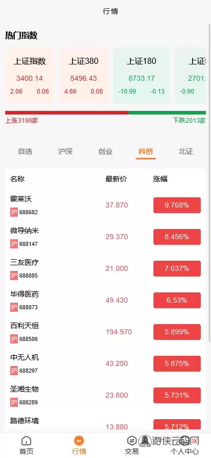【VUE版微盘系统】虚拟币微交易系统+股票交易所系统+搭建教程