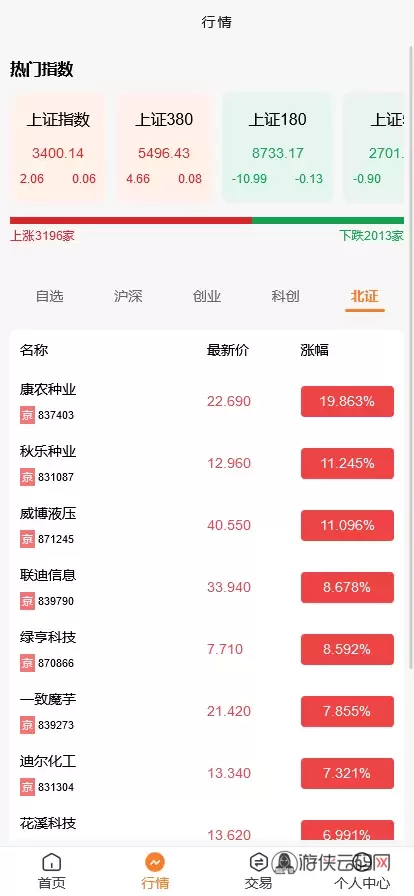 【VUE版微盘系统】虚拟币微交易系统+股票交易所系统+搭建教程