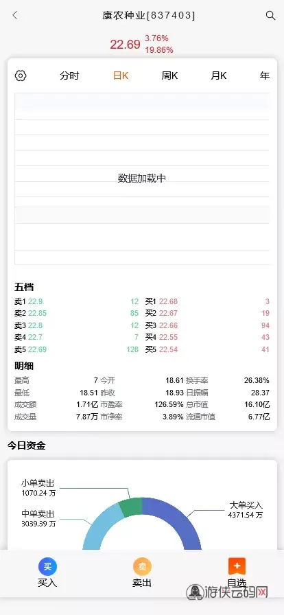 【VUE版微盘系统】虚拟币微交易系统+股票交易所系统+搭建教程