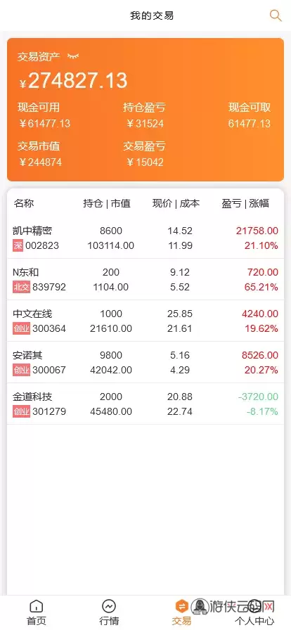 【VUE版微盘系统】虚拟币微交易系统+股票交易所系统+搭建教程