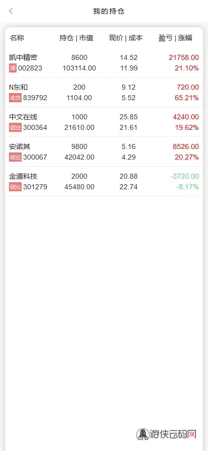 【VUE版微盘系统】虚拟币微交易系统+股票交易所系统+搭建教程