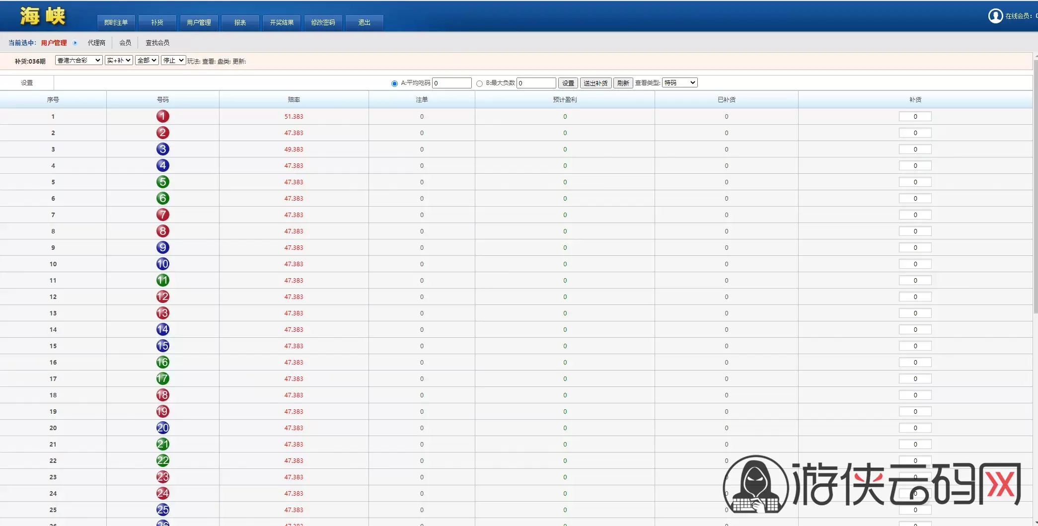 【SK海峡六合彩源码】5合一六合彩OA信用盘源码+手机端+PC端 【SK海峡六合彩源码】5合一六合彩OA信用盘源码+手机端+PC端