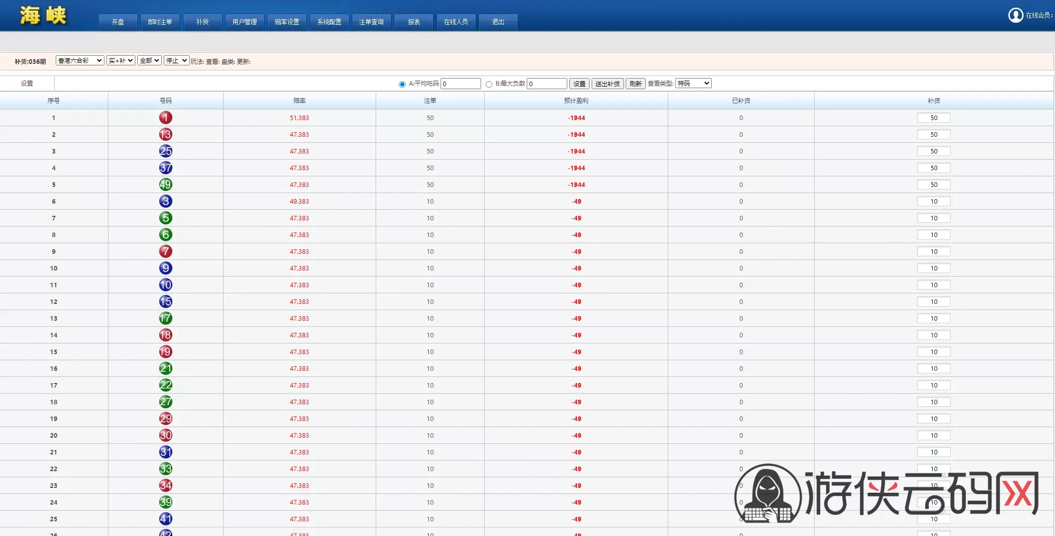 【SK海峡六合彩源码】5合一六合彩OA信用盘源码+手机端+PC端 【SK海峡六合彩源码】5合一六合彩OA信用盘源码+手机端+PC端
