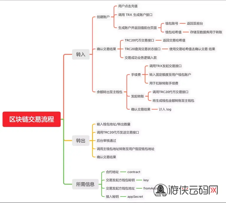 【经典版矿机系统】云矿机交易+虚拟币交易推广系统 【经典版矿机系统】云矿机交易+虚拟币交易推广系统