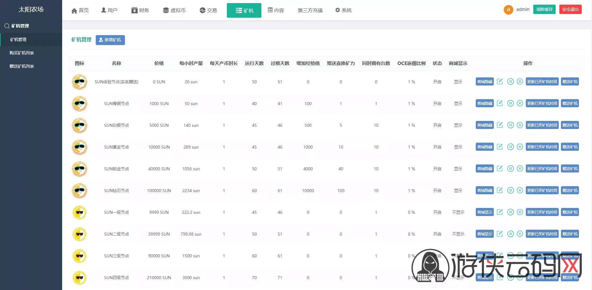 【经典版矿机系统】云矿机交易+虚拟币交易推广系统 【经典版矿机系统】云矿机交易+虚拟币交易推广系统