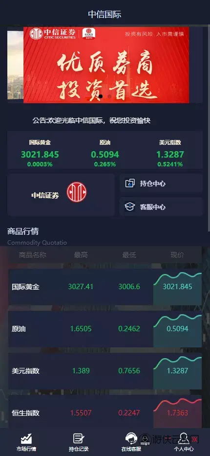 【中信国际微盘微交易所源码】黄金白银+外汇+期货+股票指数+前端html+后端php
