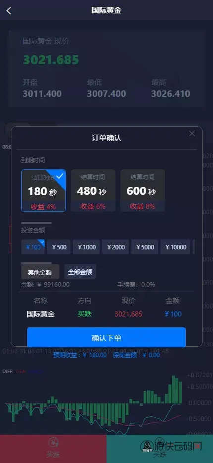 【中信国际微盘微交易所源码】黄金白银+外汇+期货+股票指数+前端html+后端php