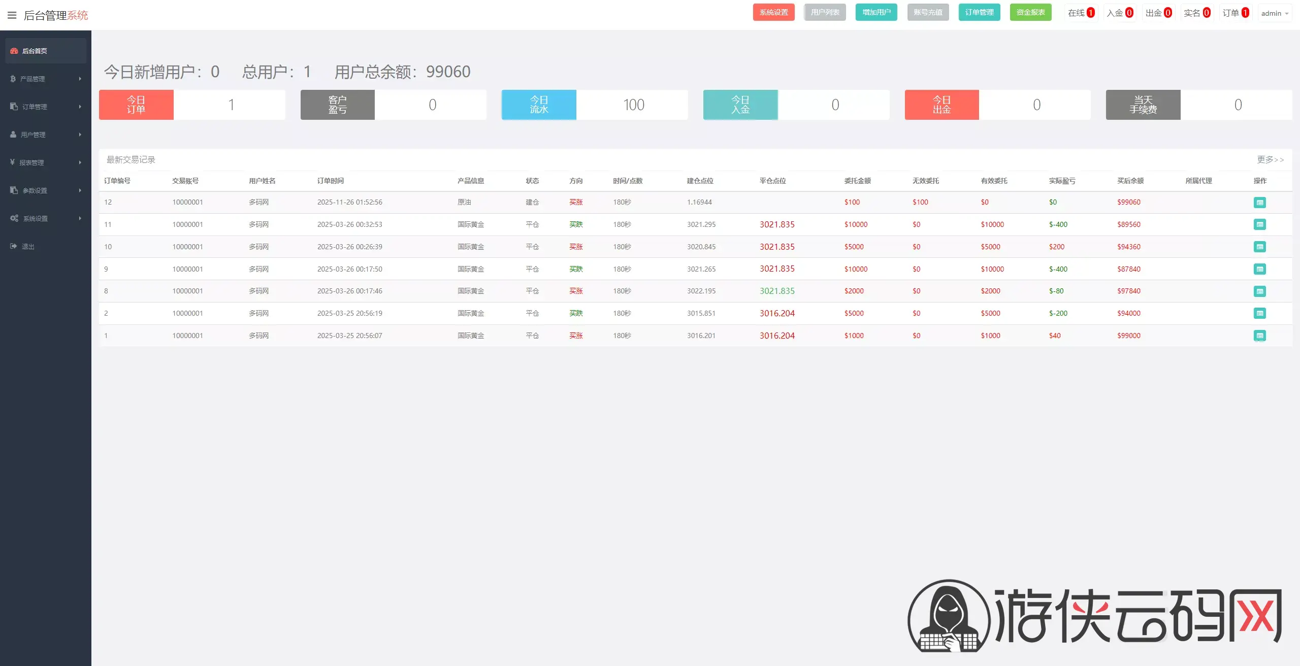 【中信国际微盘微交易所源码】黄金白银+外汇+期货+股票指数+前端html+后端php