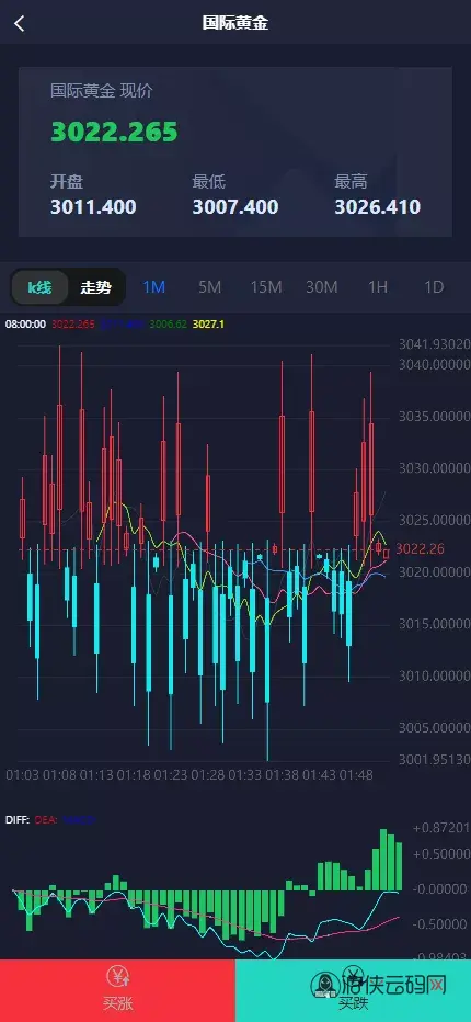 【中信国际微盘微交易所源码】黄金白银+外汇+期货+股票指数+前端html+后端php