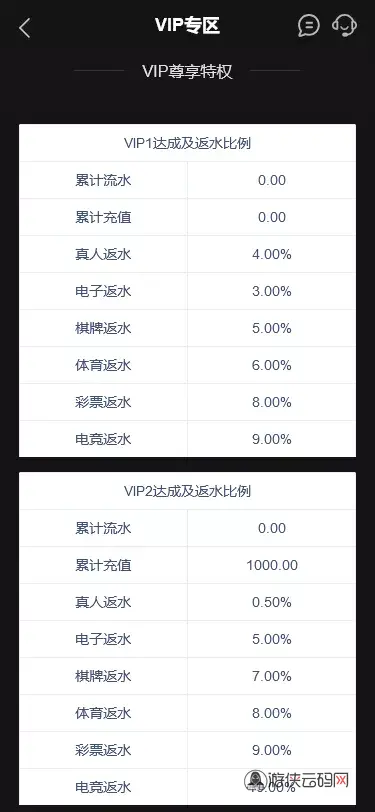 【K8凯发娱乐城包网源码】可对接美盛api和NGapi+前端wap+pc是vue纯源码+后端PHP插图6